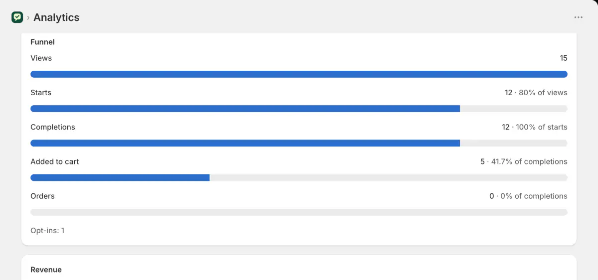 Analytics: the funnel and revenue for one quiz
