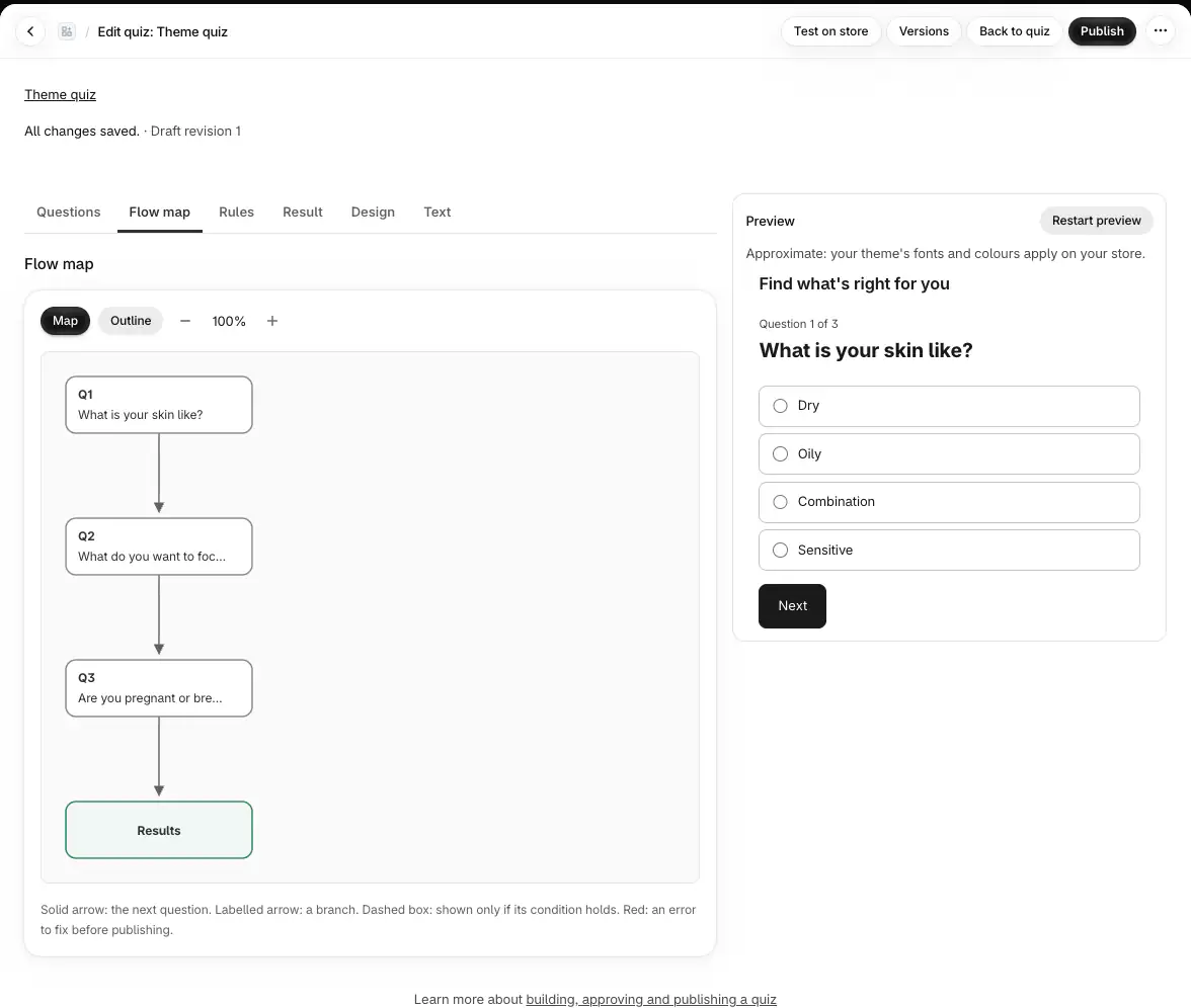 The flow map from Q1 to Results